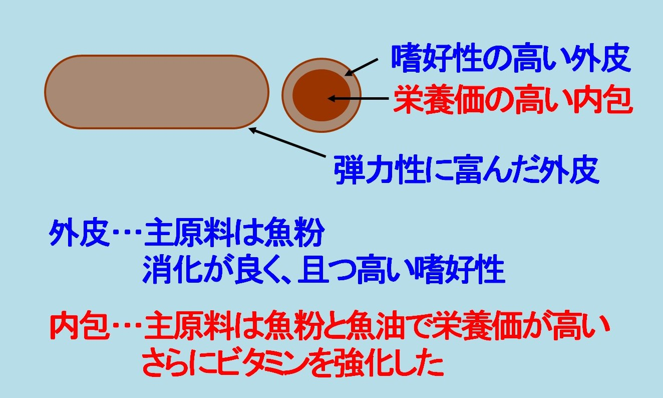 T～セージ特徴